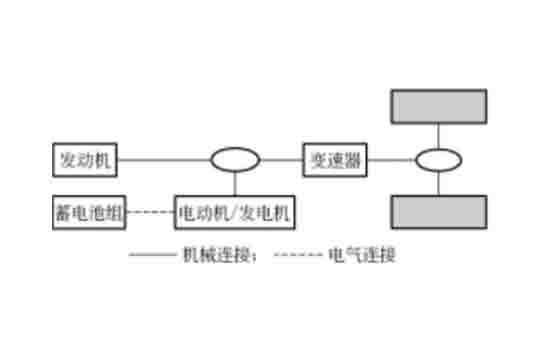 汽車維修教學(xué)模型