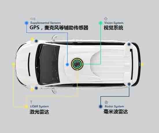 無人駕駛汽車3d激光雷達教學(xué)系統(tǒng)