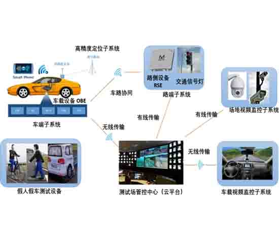 智能網聯汽車測試中心平臺