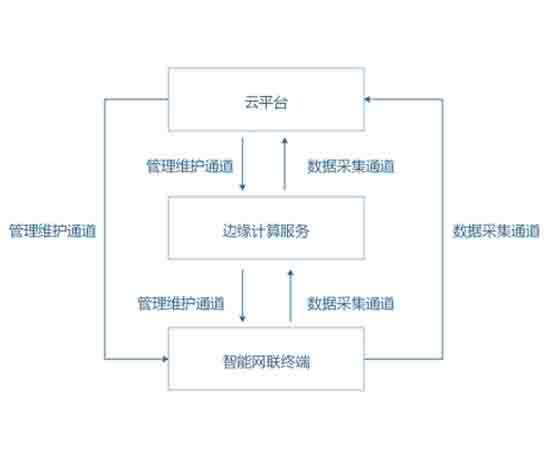 V2X運(yùn)營支撐平臺(tái)