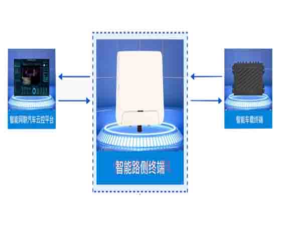 智能網聯(lián)路測設備