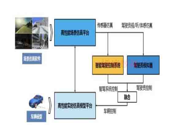 自動駕駛測試工具.jpg