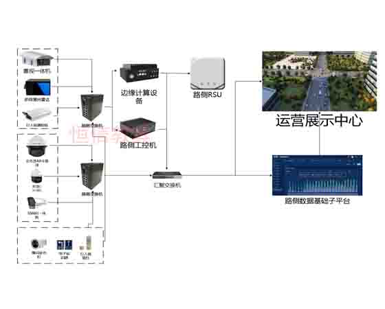 汽車(chē)路測(cè)終端