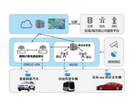 車(chē)路協(xié)同硬件在環(huán)實(shí)驗(yàn) 支持課程