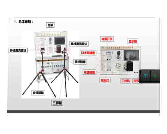 智能化防汽車(chē)實(shí)驗(yàn)實(shí)訓(xùn)仿真檢測(cè)平臺(tái)