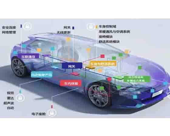 汽車學院網(wǎng)關故障設置盒