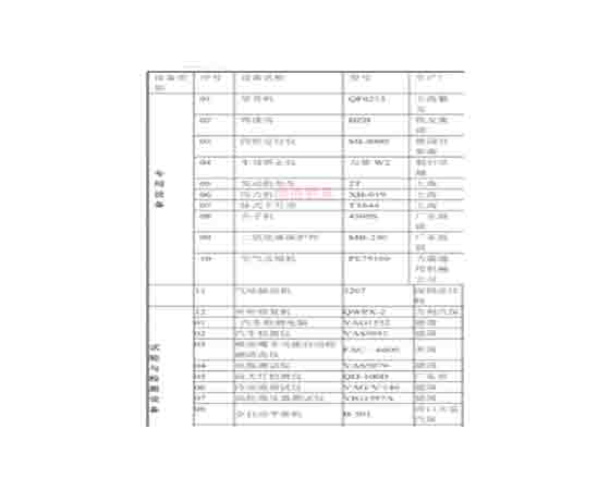 汽車維修工培訓設備清單：提升技能，邁向成功