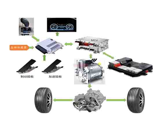 深入探討新能源創新實驗系統具體有哪些功能