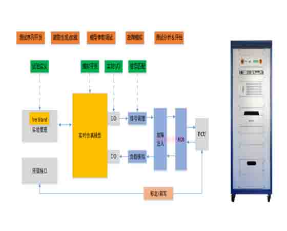 在環(huán)仿真混合動(dòng)力汽車建模平臺(tái)