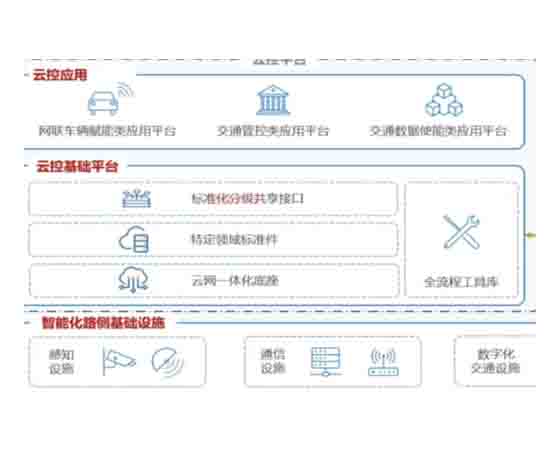 校園車路協同綜合管理平臺-車路協同云控系統