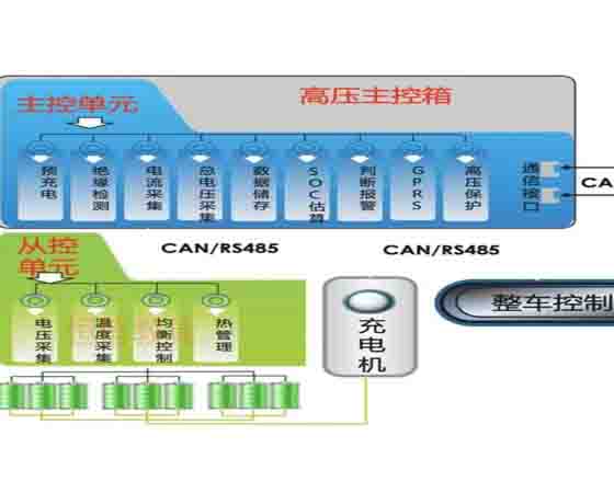 bms模擬器軟件